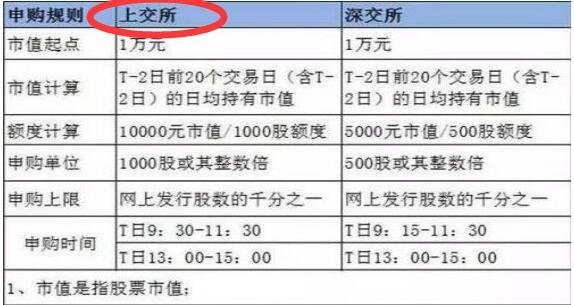 上交所开展公司债券续发行和资产支持证券扩募业务试点