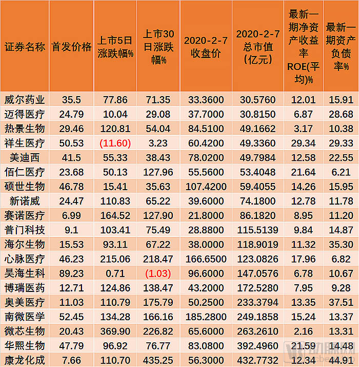 以股债联动为抓手进一步激发科创活力