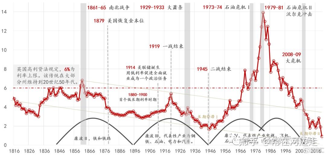 美国10年期国债收益率升至4.613%