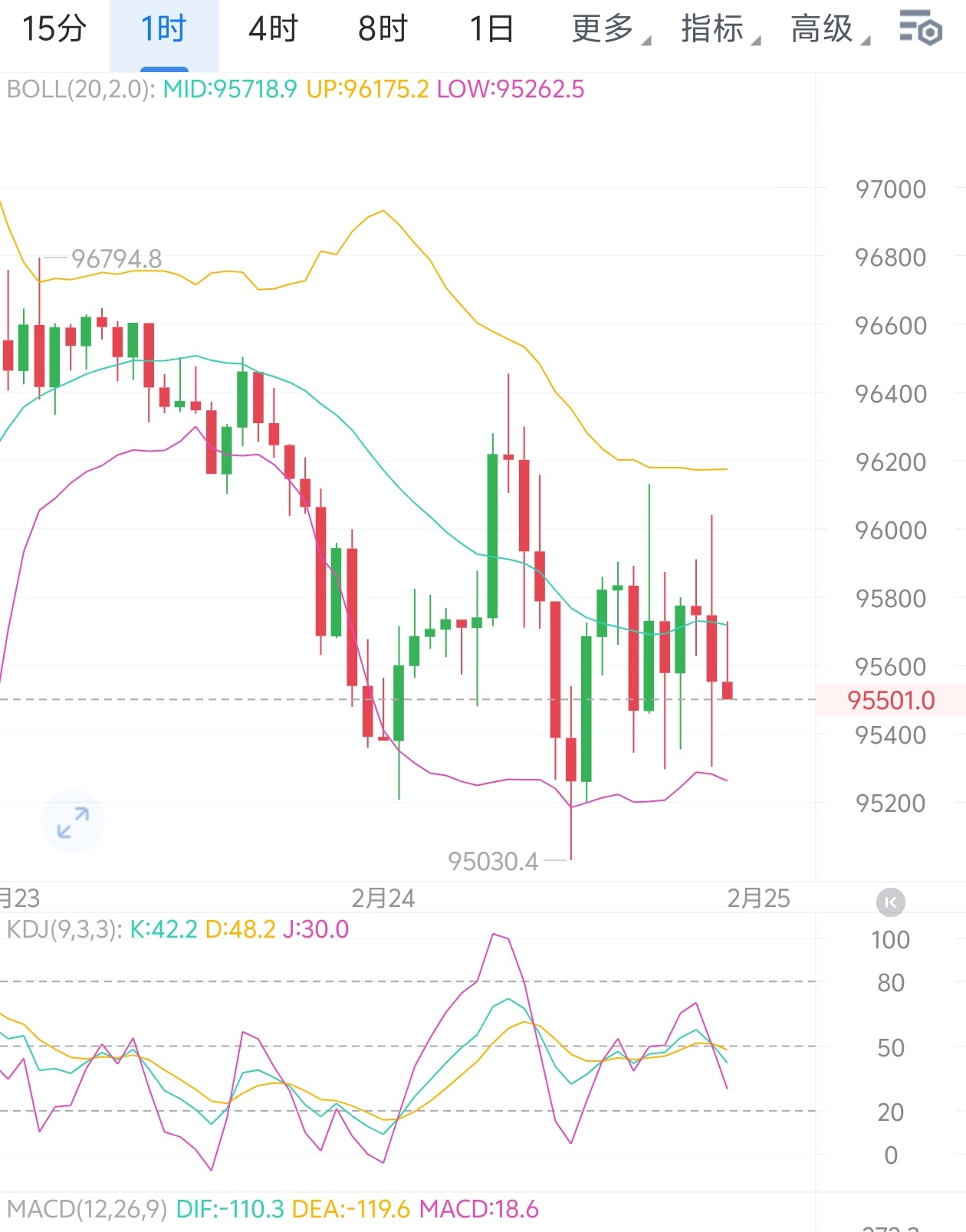 美债标售引发“股债汇三杀”惨案?华尔街害怕的远不止于此!