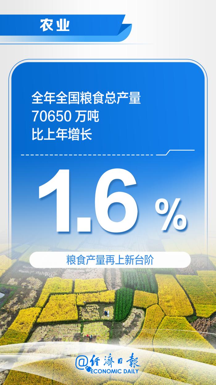 数读中国经济一季报 重要经济指标“暖”勾勒稳中向好“新”答卷
