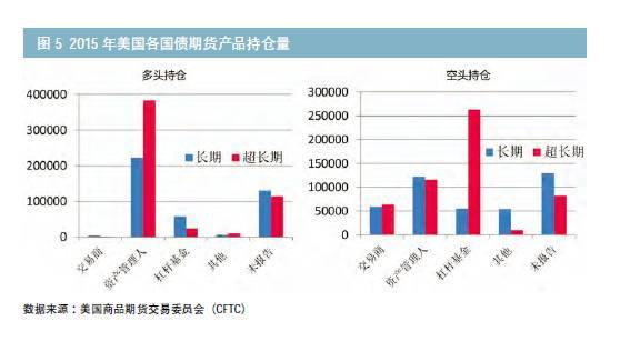 债券增发迎试点，公司债续发解流动性压力，ABS扩募嫁接成熟经验