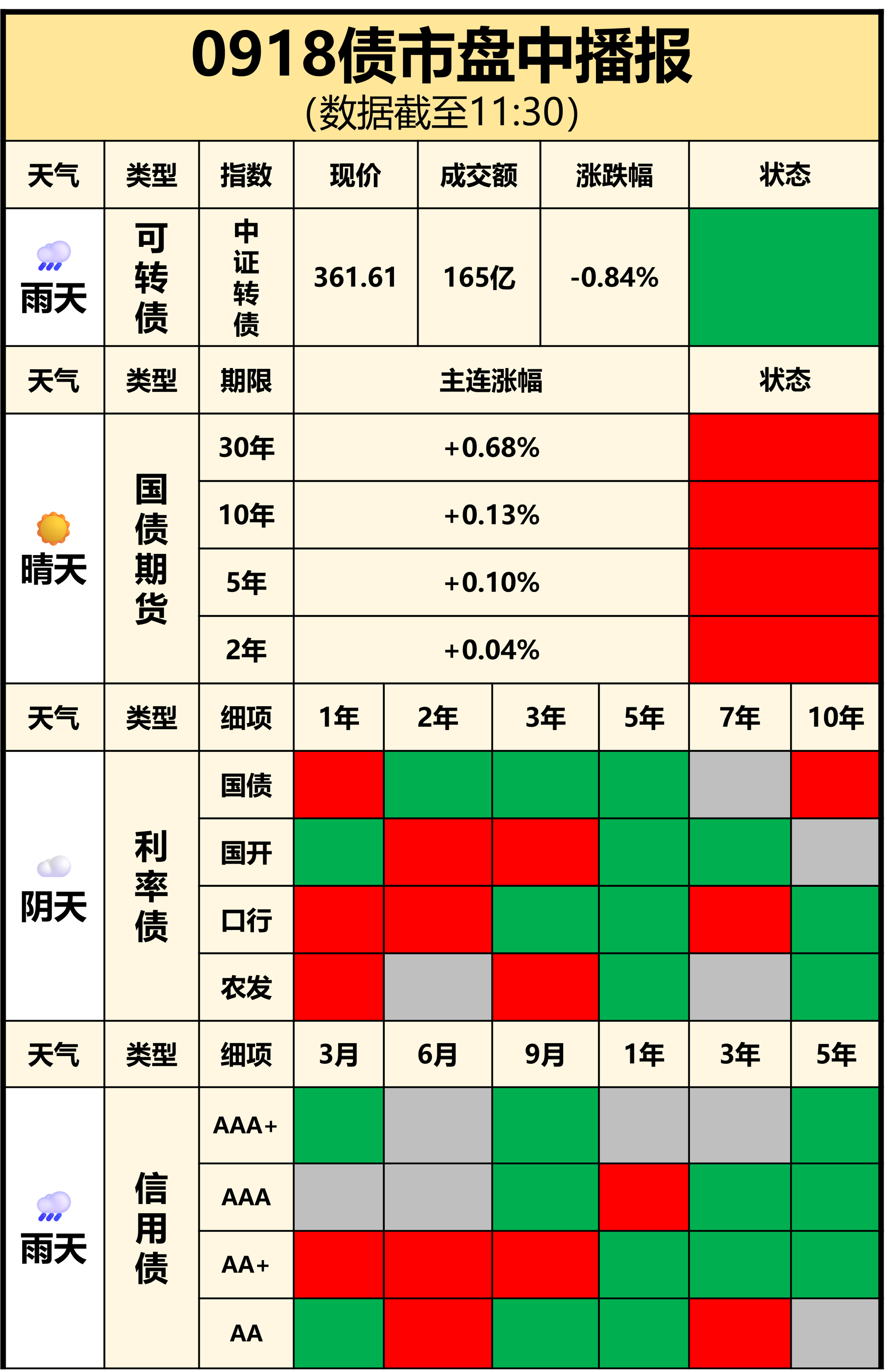 专项债收储提速!各地拟回收闲置土地近3000宗