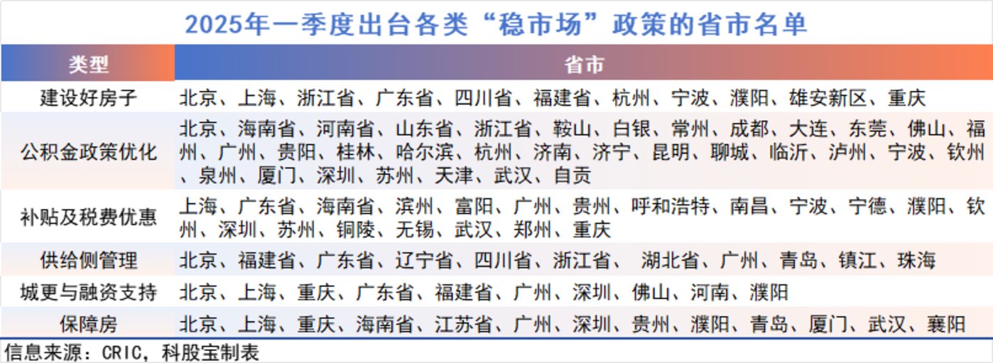 专项债收储提速!各地拟回收闲置土地近3000宗