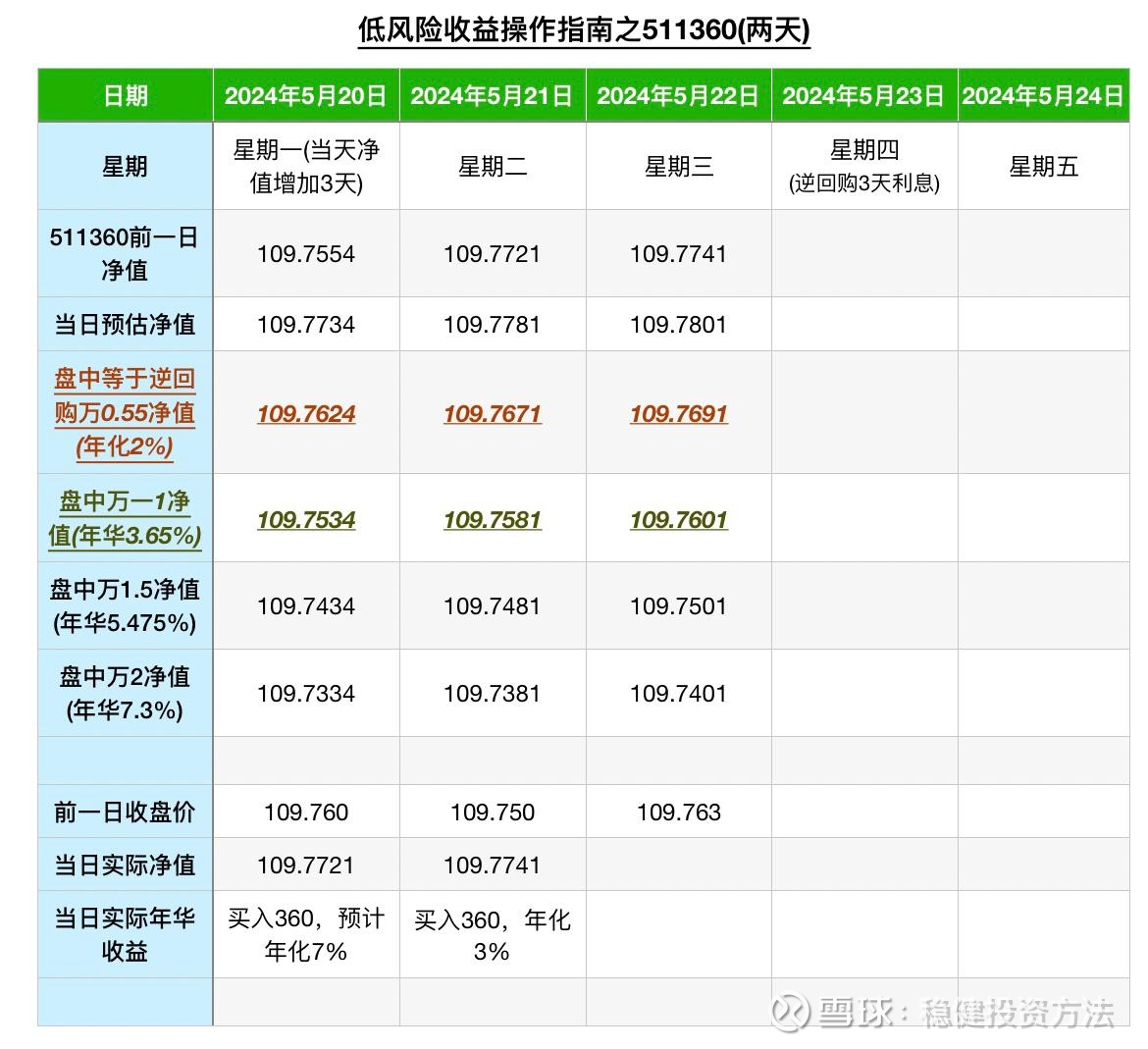 债市日报：5月22日