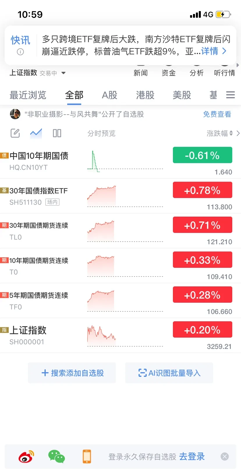 债市日报：5月22日