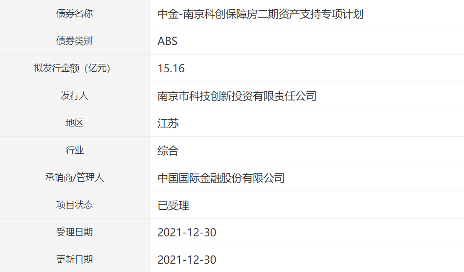 深交所落地首批科创债借贷交易