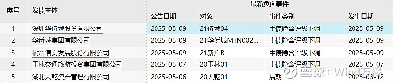央行:债券市场建立“科技板” 目前近百家机构募资超2500亿元