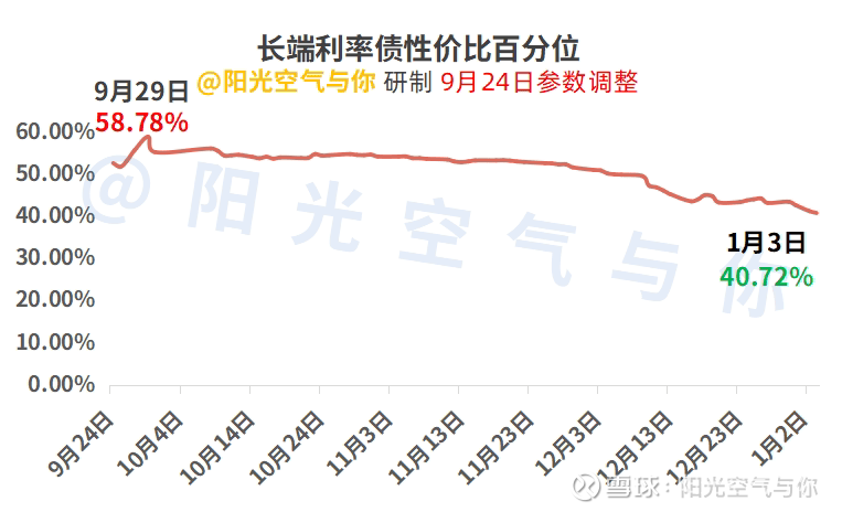 债市将延续震荡 可逢调整买入
