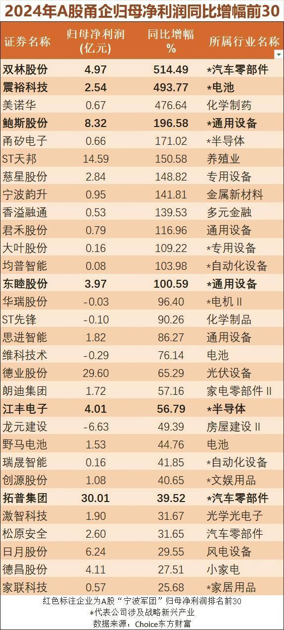 战新产业A股接近2700家