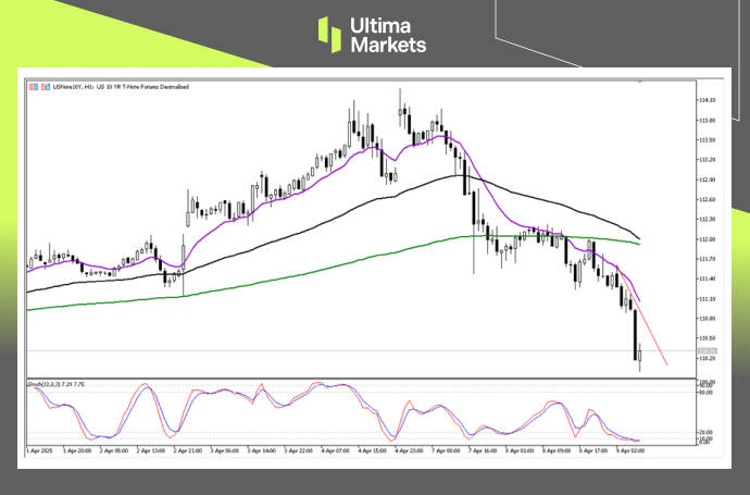 美财政赤字风险上升 美债面临抛售压力
