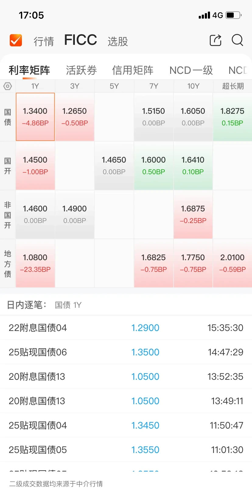 债市早参5月23日|央行超额续作MLF,实现净投放3750亿;债市“科技板”发行规模已超2500亿