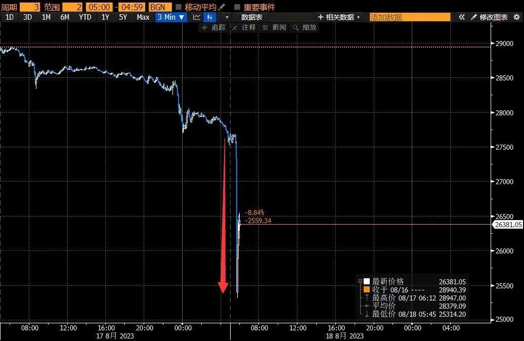 大利空！美国、日本全线崩盘