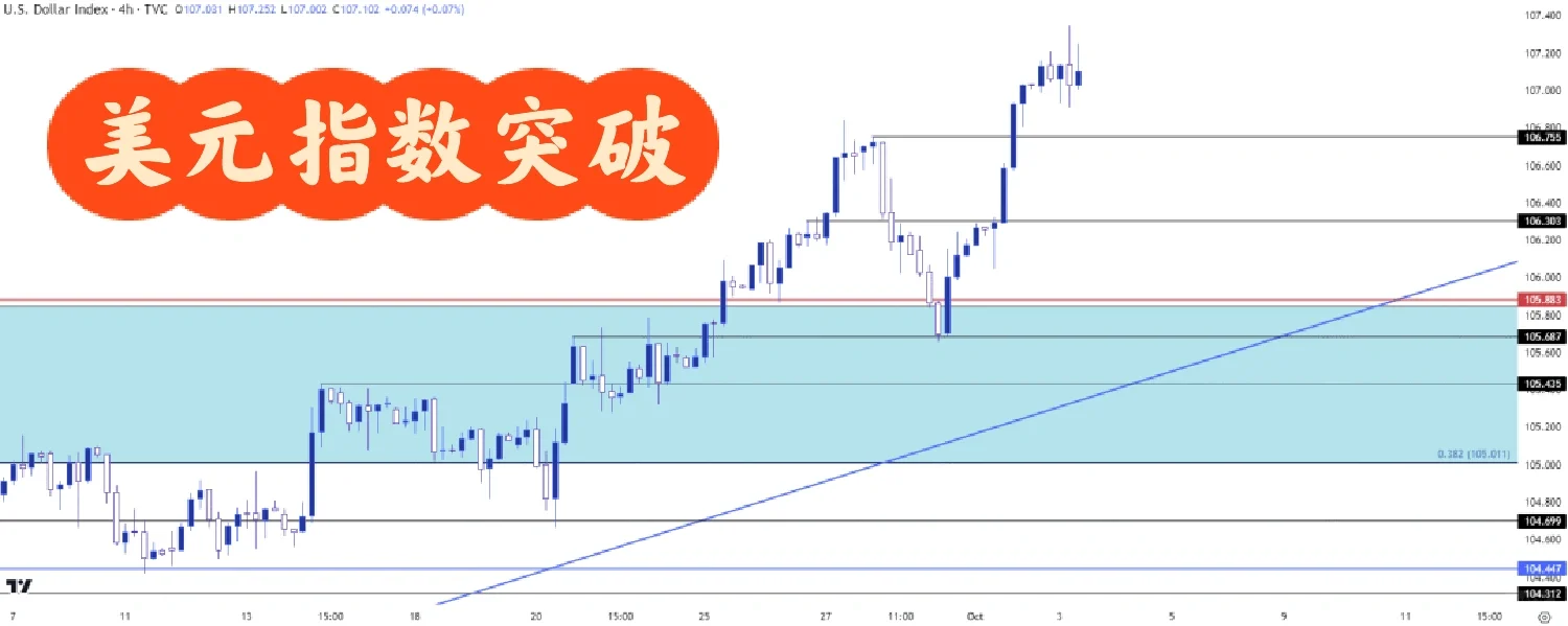 美债不再是“避风港”?达里奥本周第二次拉响警报