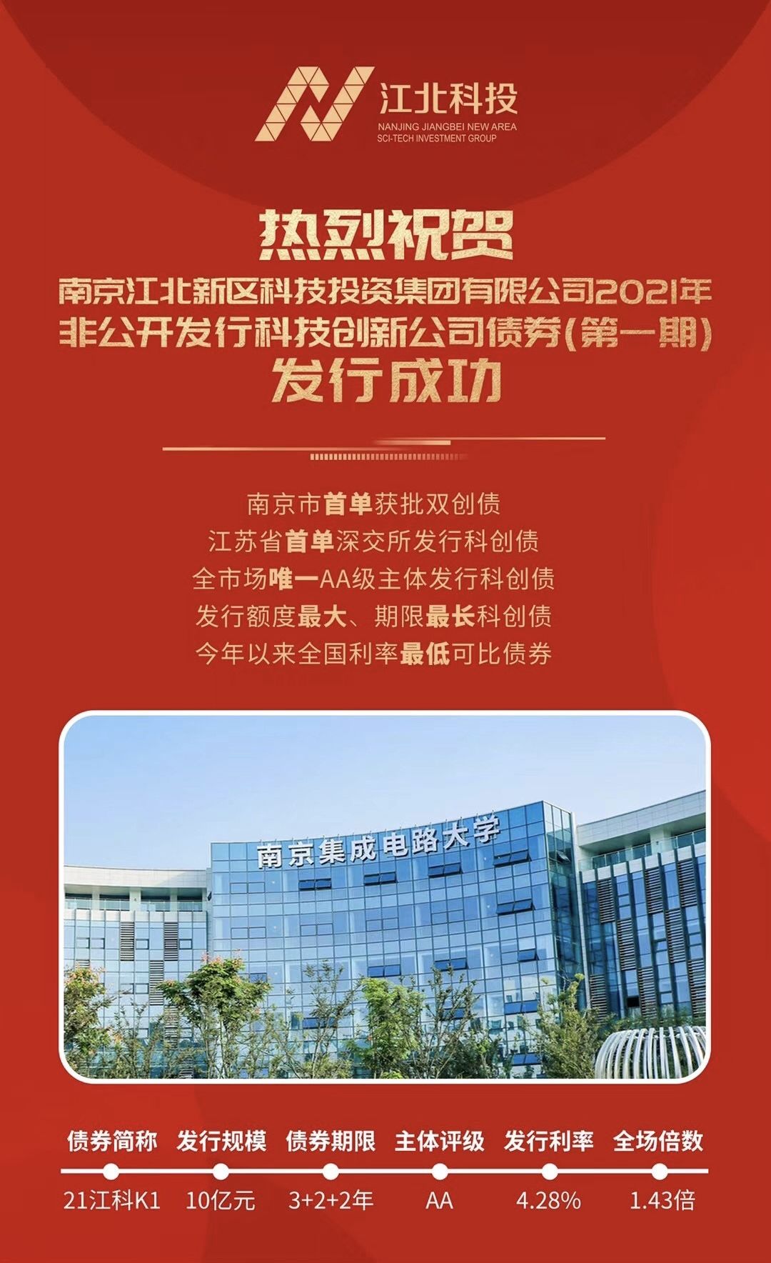 深交所科创债首批债券借贷交易落地