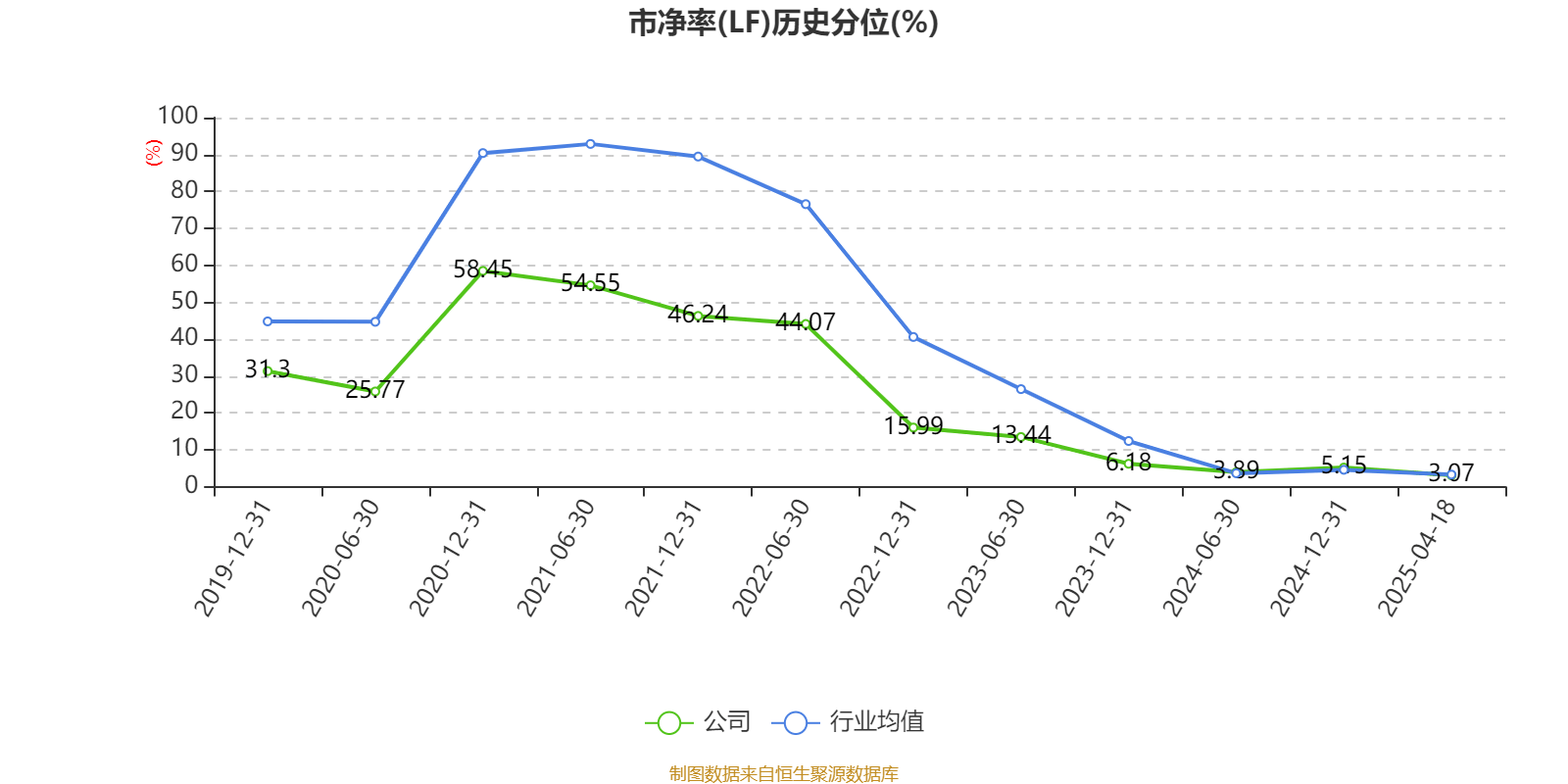 供给压力陡增,50年期特别国债3900亿今日发行,中标利率2.10%,10年期国债收益率盘中上行触及1.7%