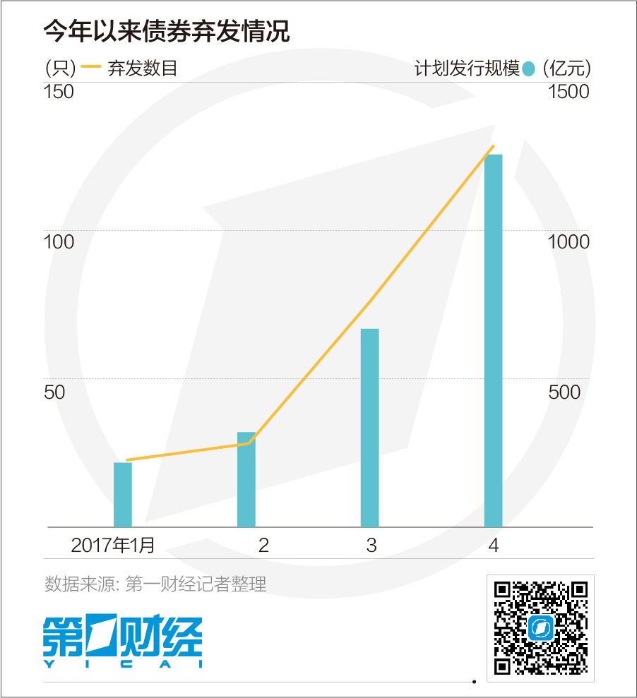 河南债市融资额连续四年超千亿 “科技板”赋能中原科创