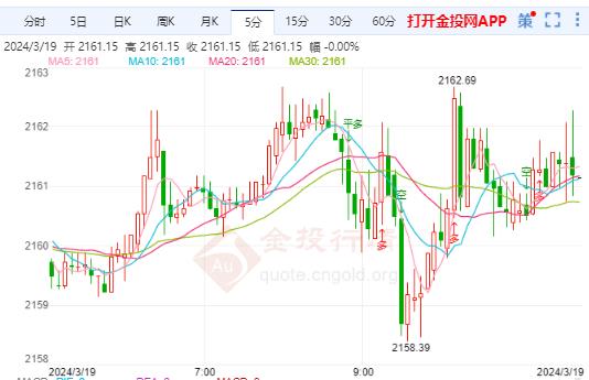 评论丨美日长端国债承压助推黄金反弹