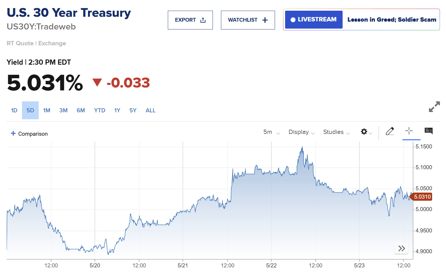 美日长债拍卖遭遇“滑铁卢”,华尔街预警美主权评级还将连降六级,美元资产何去何从?