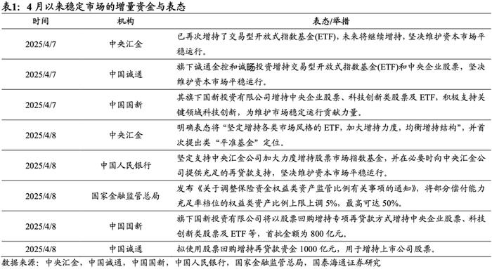 投在“寂寞无声处”!解码国投系基金:16年助力296家企业登陆资本市场!