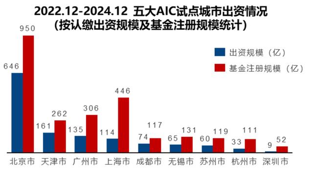 投在“寂寞无声处”!解码国投系基金:16年助力296家企业登陆资本市场!