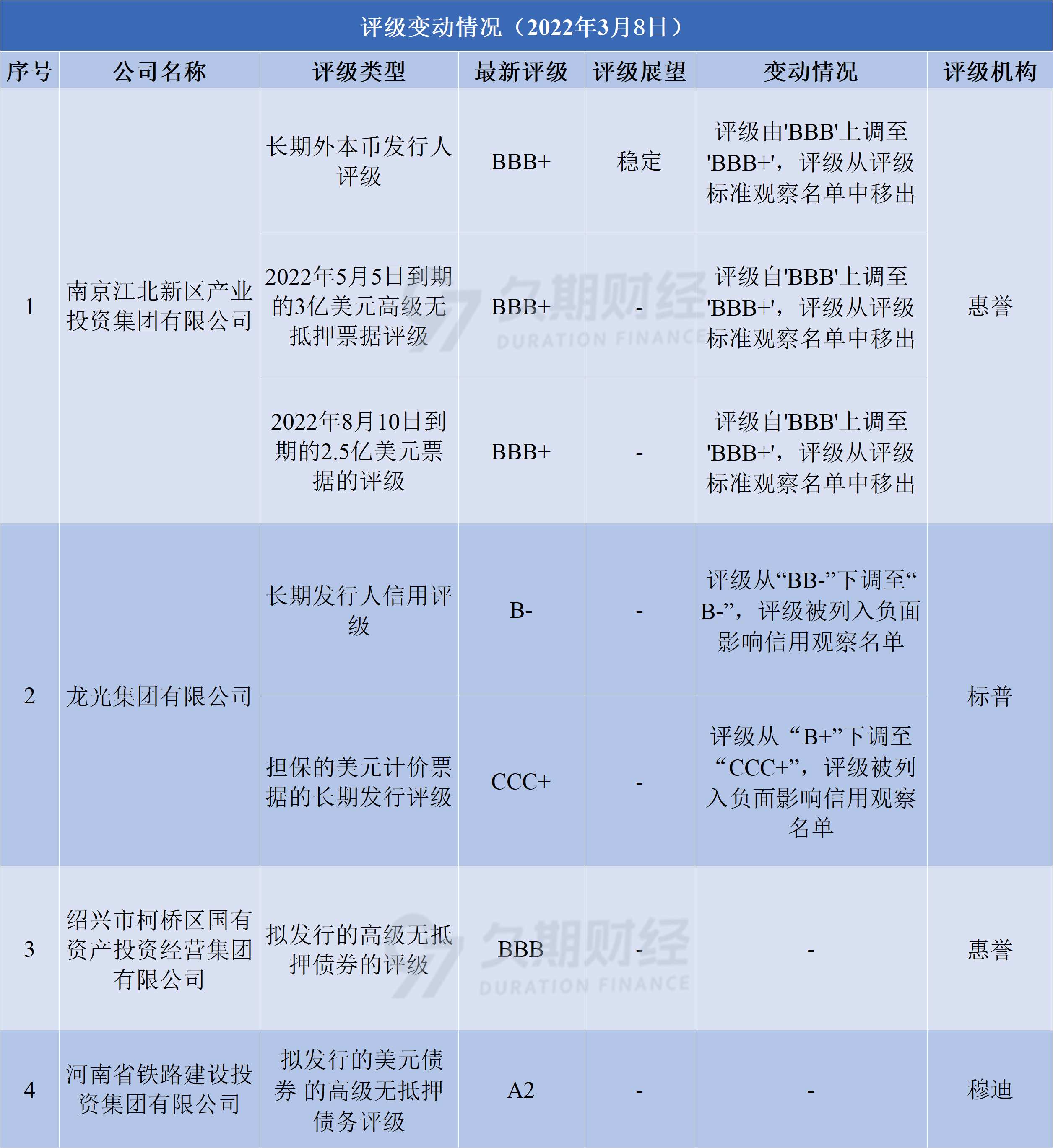 公司债续发行与ABS扩募启动 优化融资机制提升市场流动性