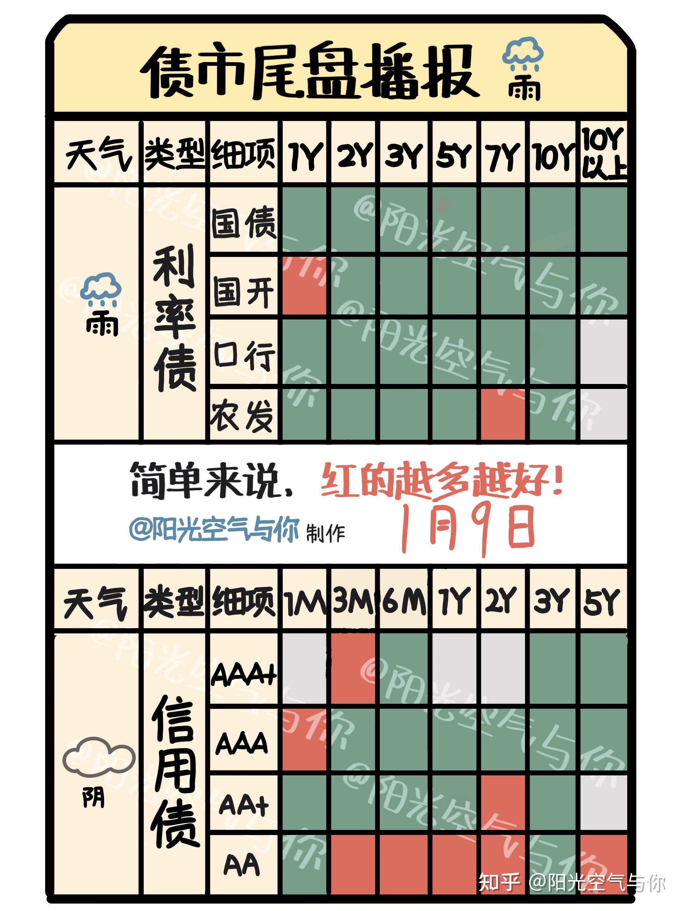 债市公告精选（5月26日）| 旭辉集团提出存续公司债券重组方案；华阳经贸公布违约动态，破产清算持续推进