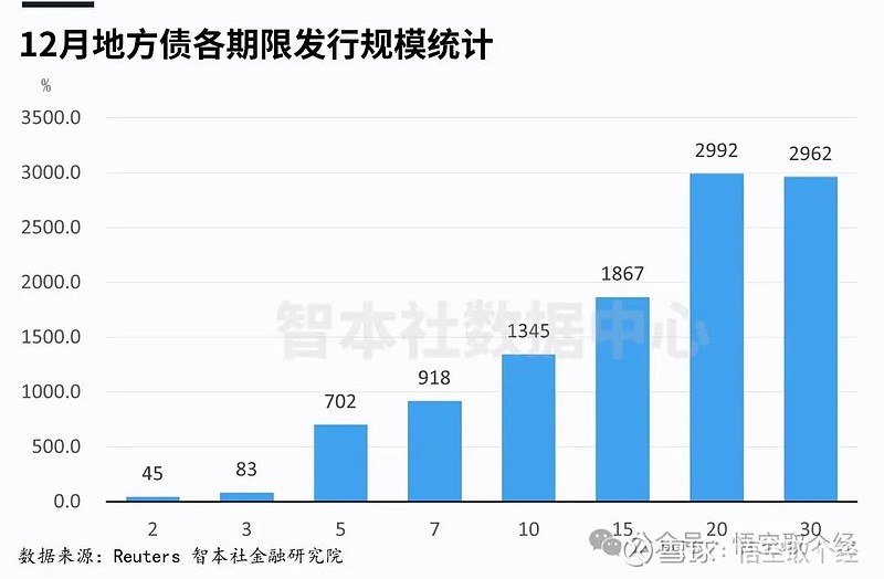 《中国债券市场发展报告(2024)》发布:2024年全年发行各类债券79.62万亿元