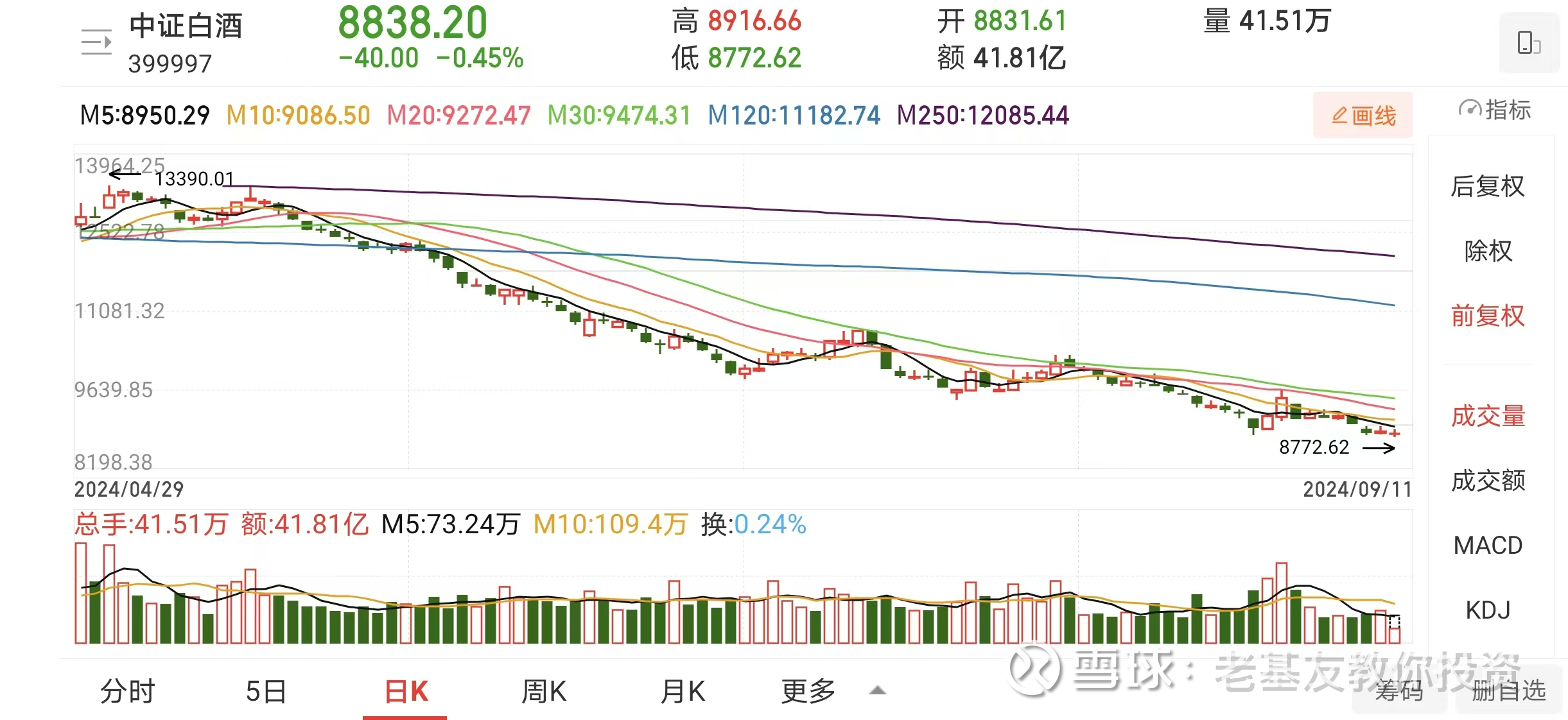 中证转债指数收跌0.24%