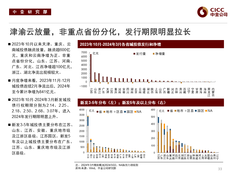 非银资金充裕，“抢券”行情来袭，基金单周增配信用债超700亿
