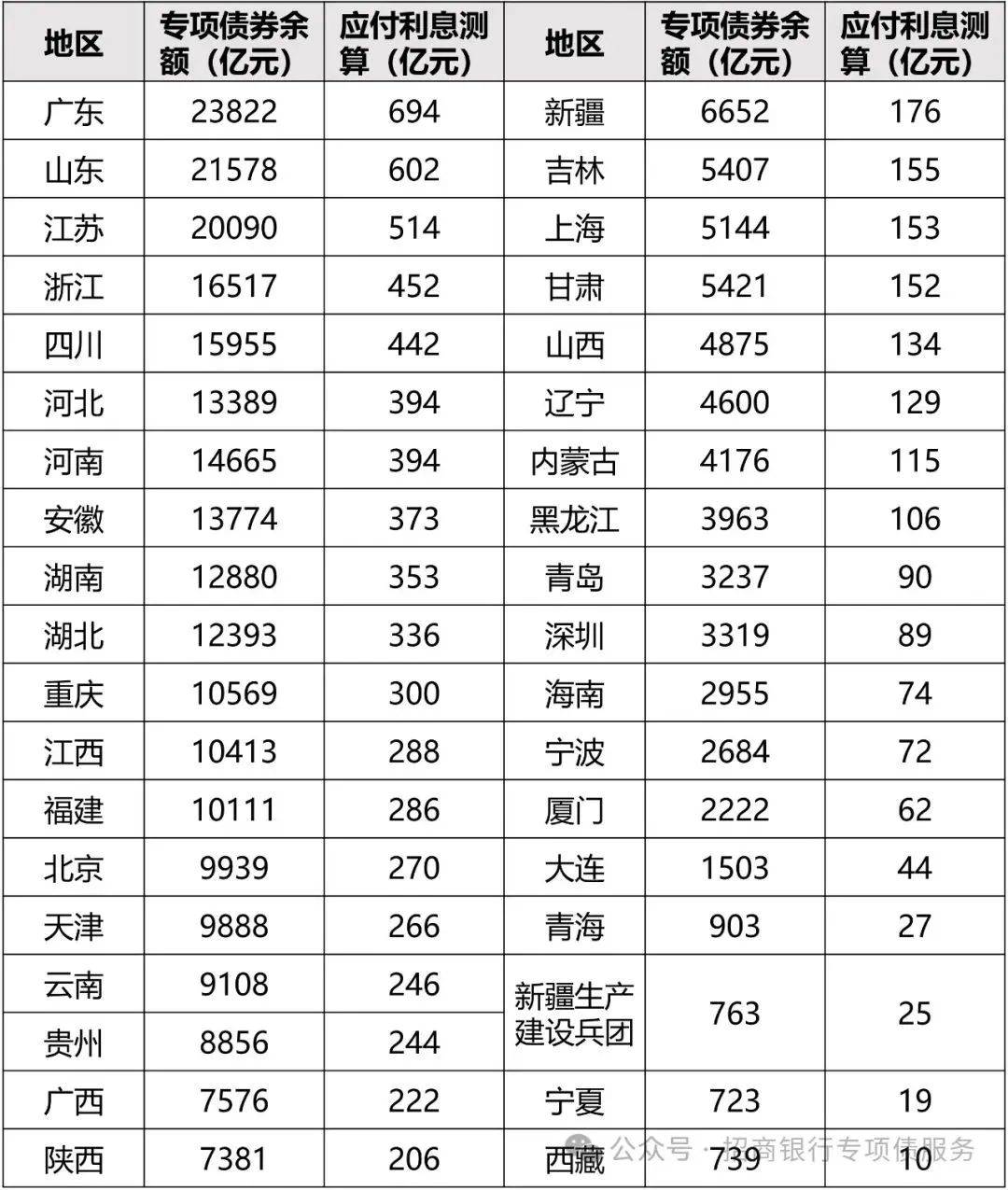 交易商协会发布《中国债券市场发展报告(2024)》:全年发行各类债券79.62万亿元