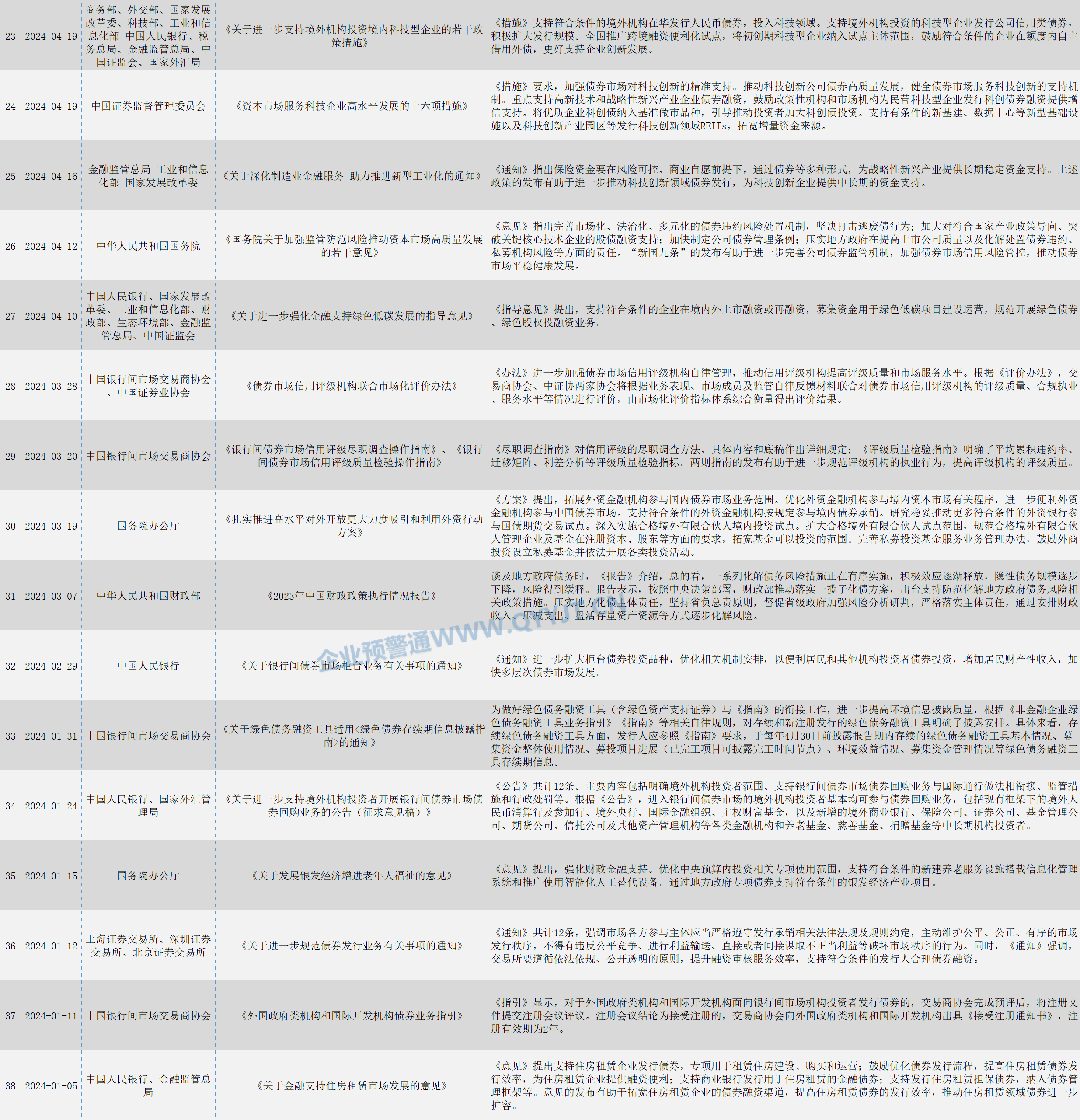 交易商协会发布《中国债券市场发展报告(2024)》:全年发行各类债券79.62万亿元