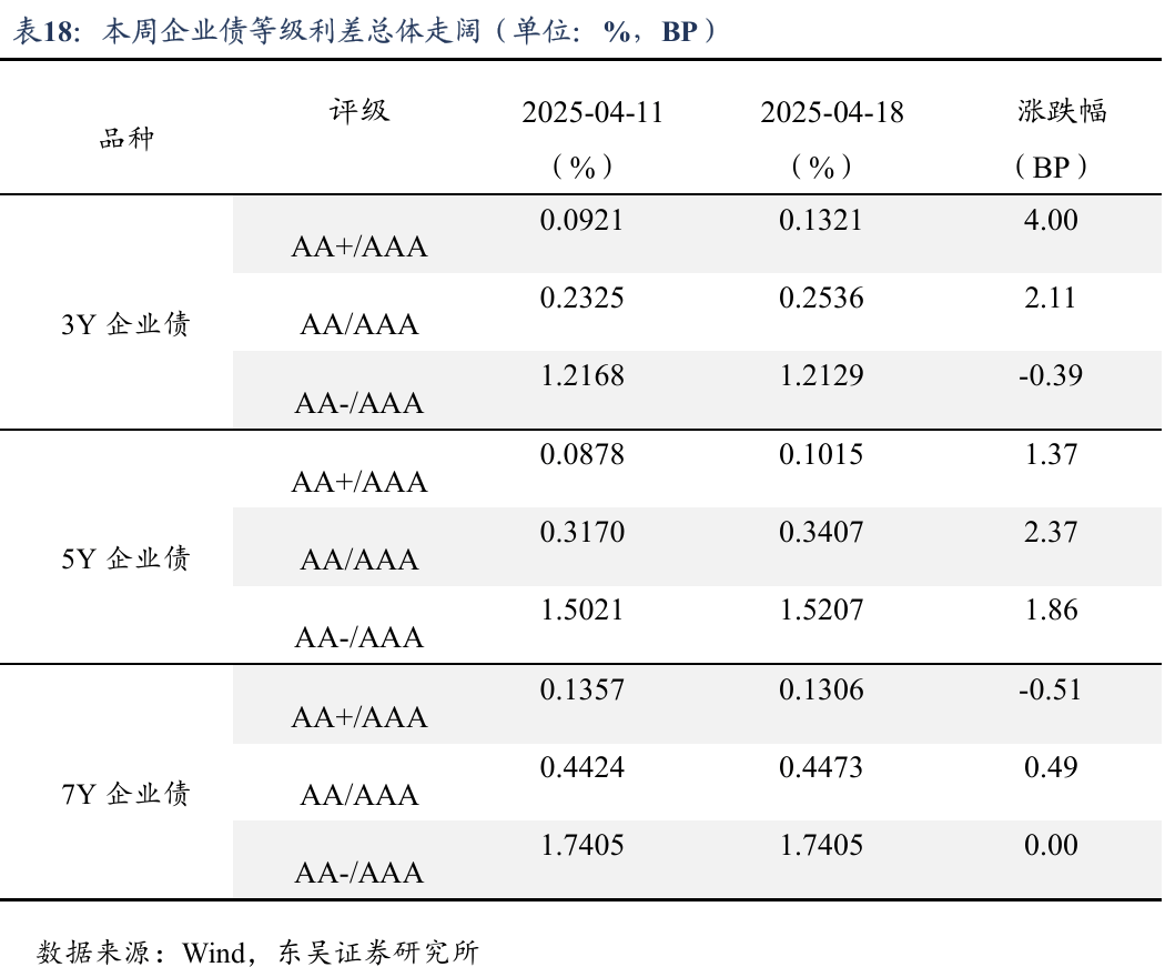 【财经分析】债市震荡不改较乐观预期 “每调买机”策略仍获关注
