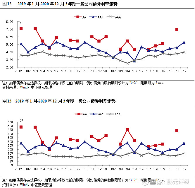 债市早参5月27日| 信用债“抢券”行情来袭；本月新规至今科技创新债券发行规模已近3200亿