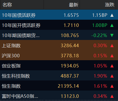 债市震荡偏弱,上周纯债基金收益均值偏低,为何发行却火了?