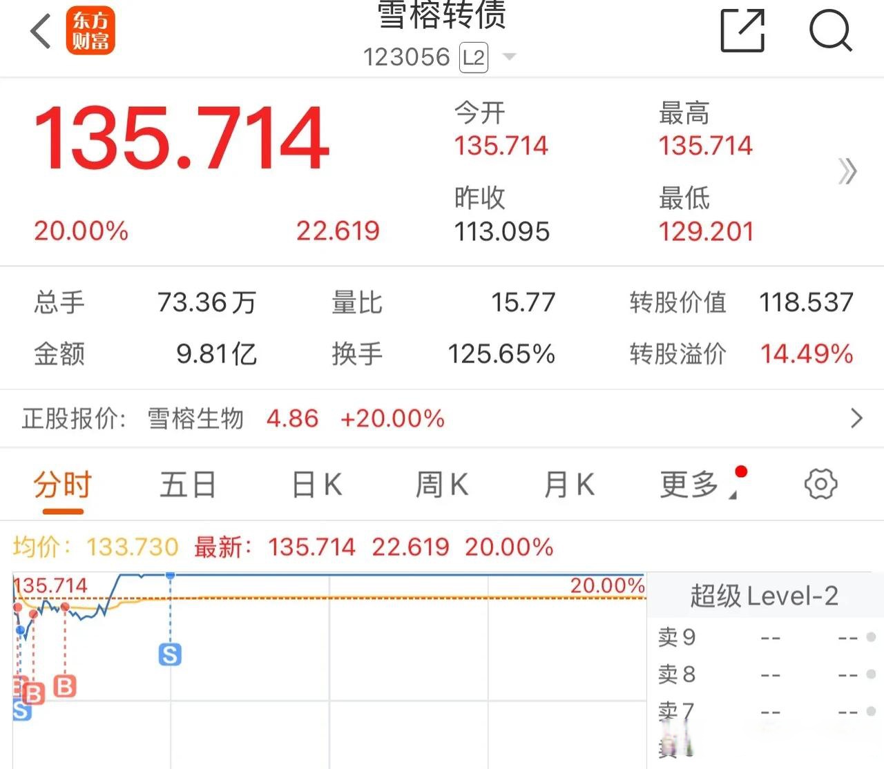 可转债市场开盘震荡 广联转债领涨