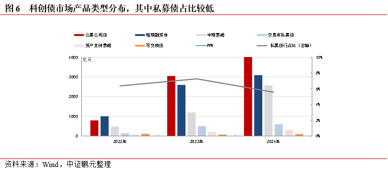 4家券商已开展科创债做市服务,比拼全链条服务,一二级市场联动成关键抓手