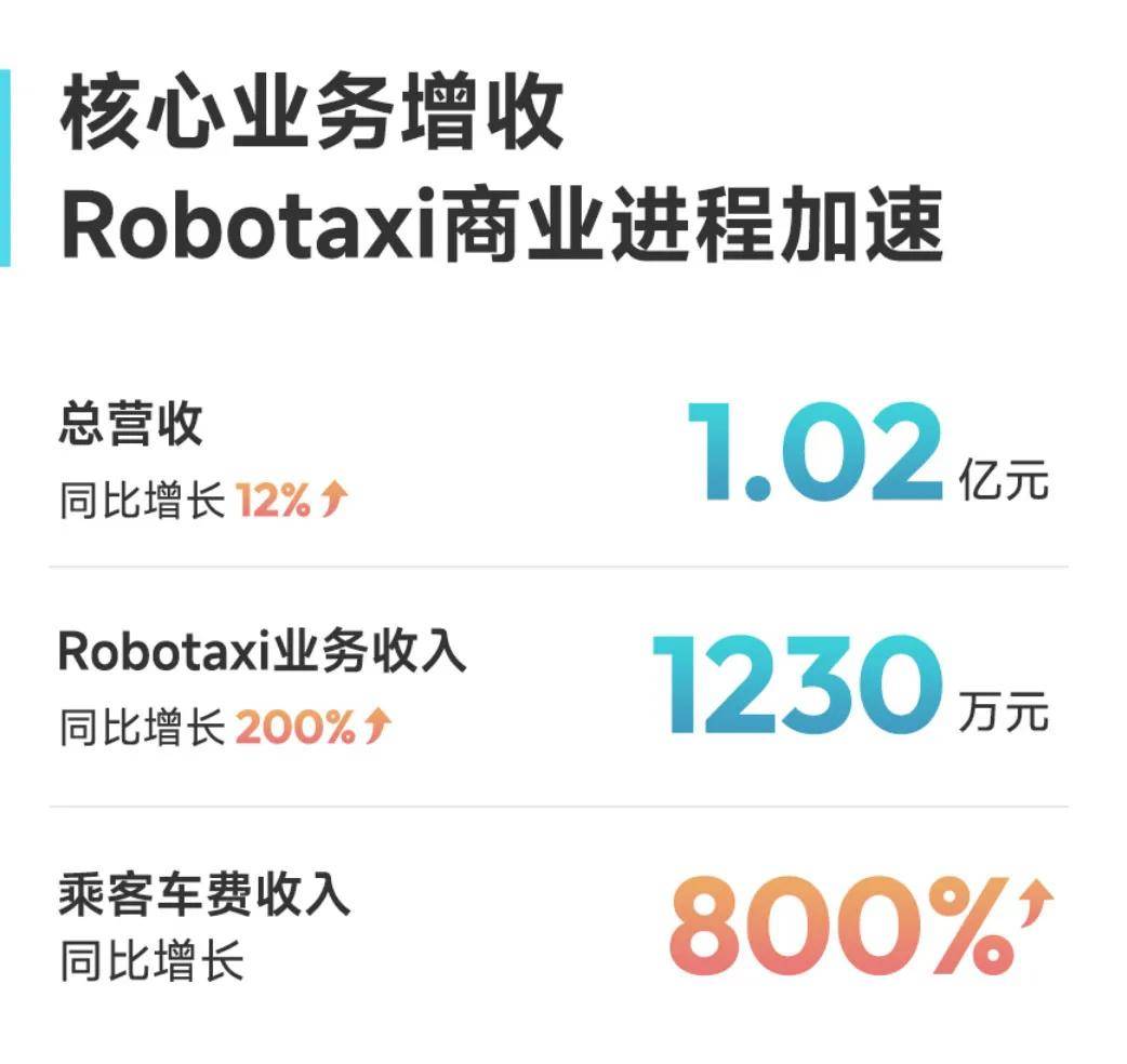 小马智行，进军中东！Robotaxi“三巨头”会师！