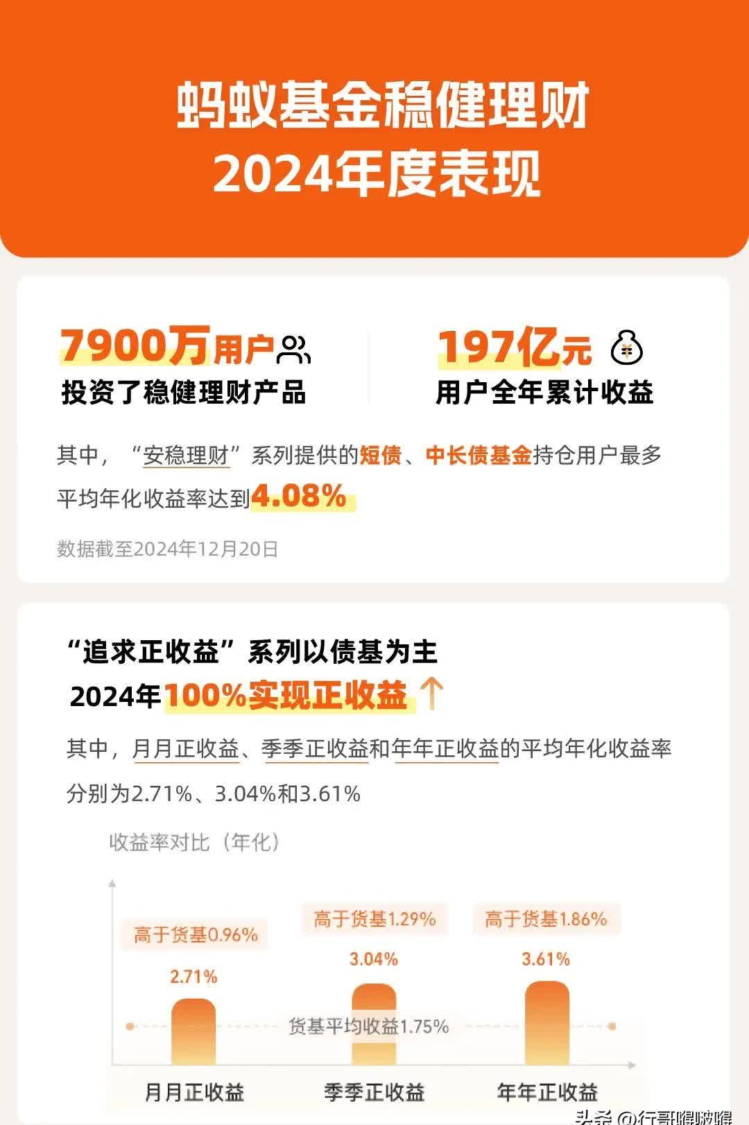 降息之后,债基打出限购和分红“组合拳”,还能“收蛋”吗?