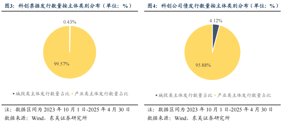 首单民营创投“科创债”落地深圳 央地协同促进科技与金融深度融合