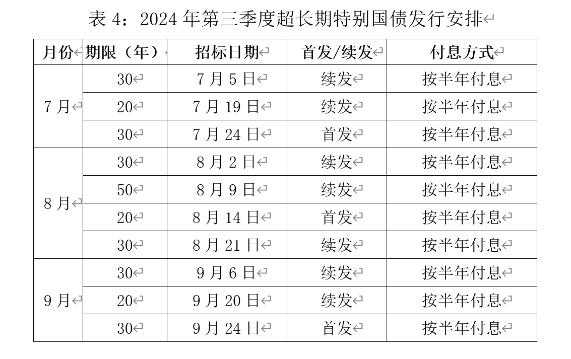 财政部拟第一次续发行2025年中央金融机构注资特别国债(二期)