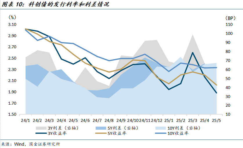 债市早参5月28日| 新规后交易所债券续发扩募本周五开锣；首单民营创投科创债落地东方富海，计划发行15亿