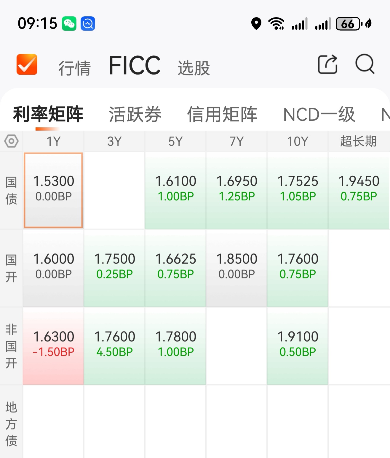 可转债市场开盘小幅上行