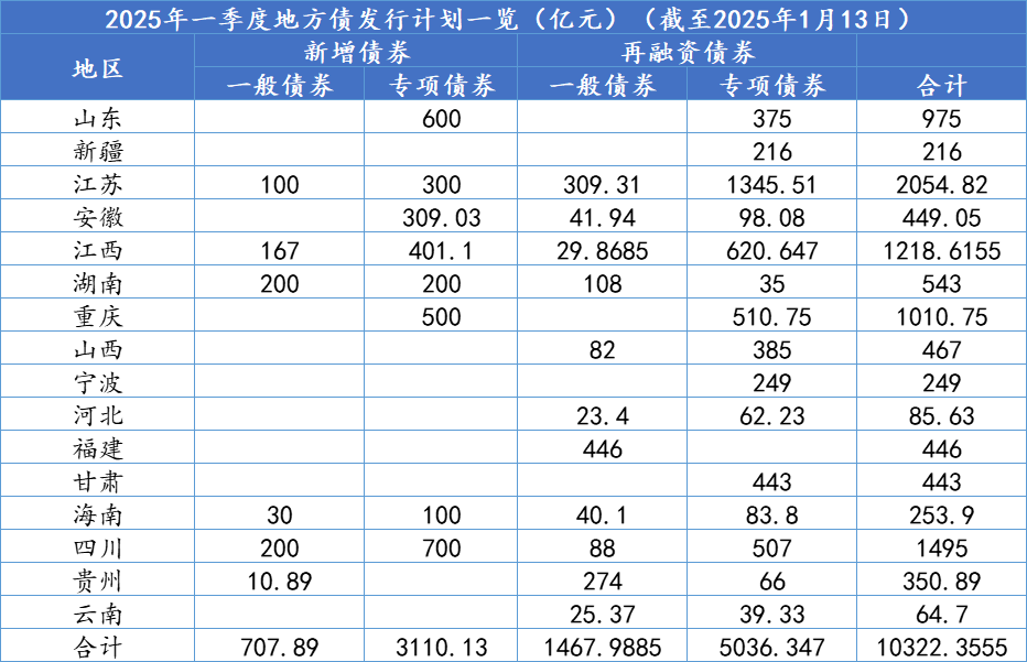 首批支持收购存量商品房项目专项债落地