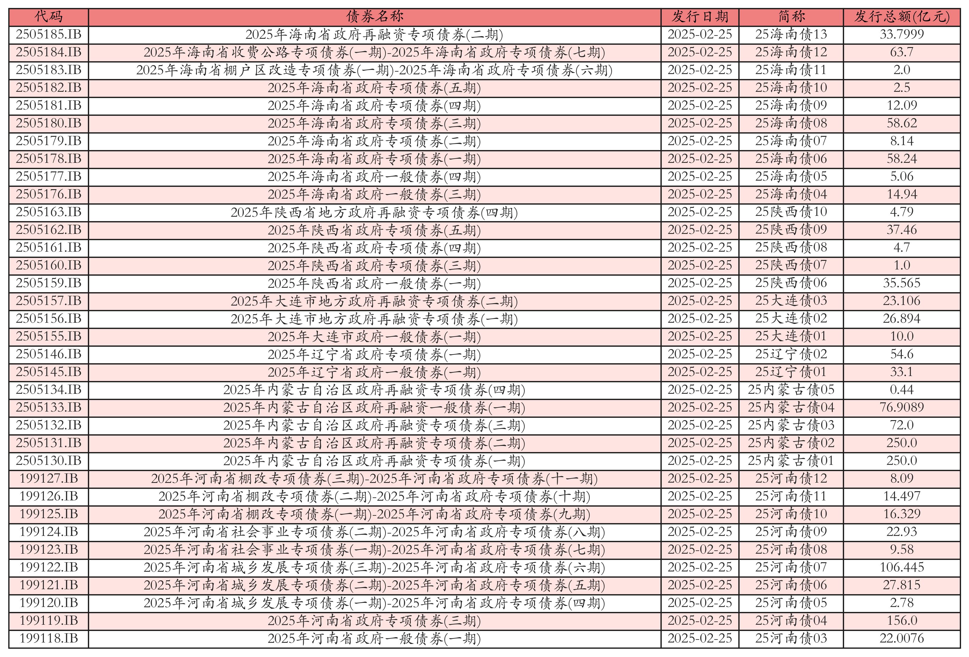 财政部:1-4月全国发行新增地方政府债券14927亿元