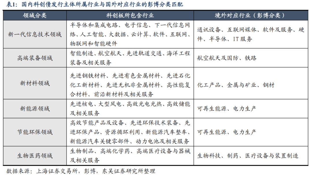 调研|债市“科创板”满月在即,银行科创债发行近2000亿,大行热情高,中小行参与仍有限