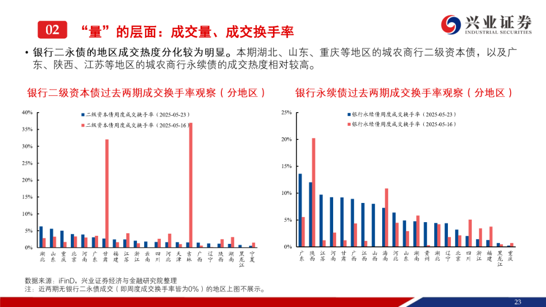 债市收盘|10年期国债收益率收平至1.68%，信用债利差持续压缩