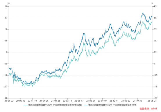 债市收盘|10年期国债收益率收平至1.68%，信用债利差持续压缩