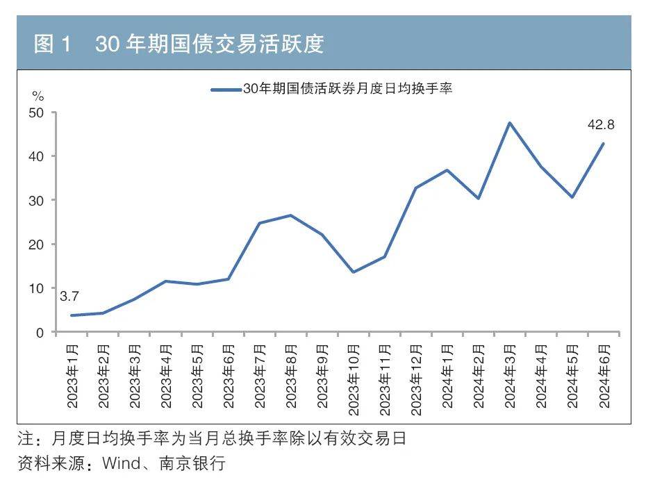 债市收盘|10年期国债收益率收平至1.68%，信用债利差持续压缩