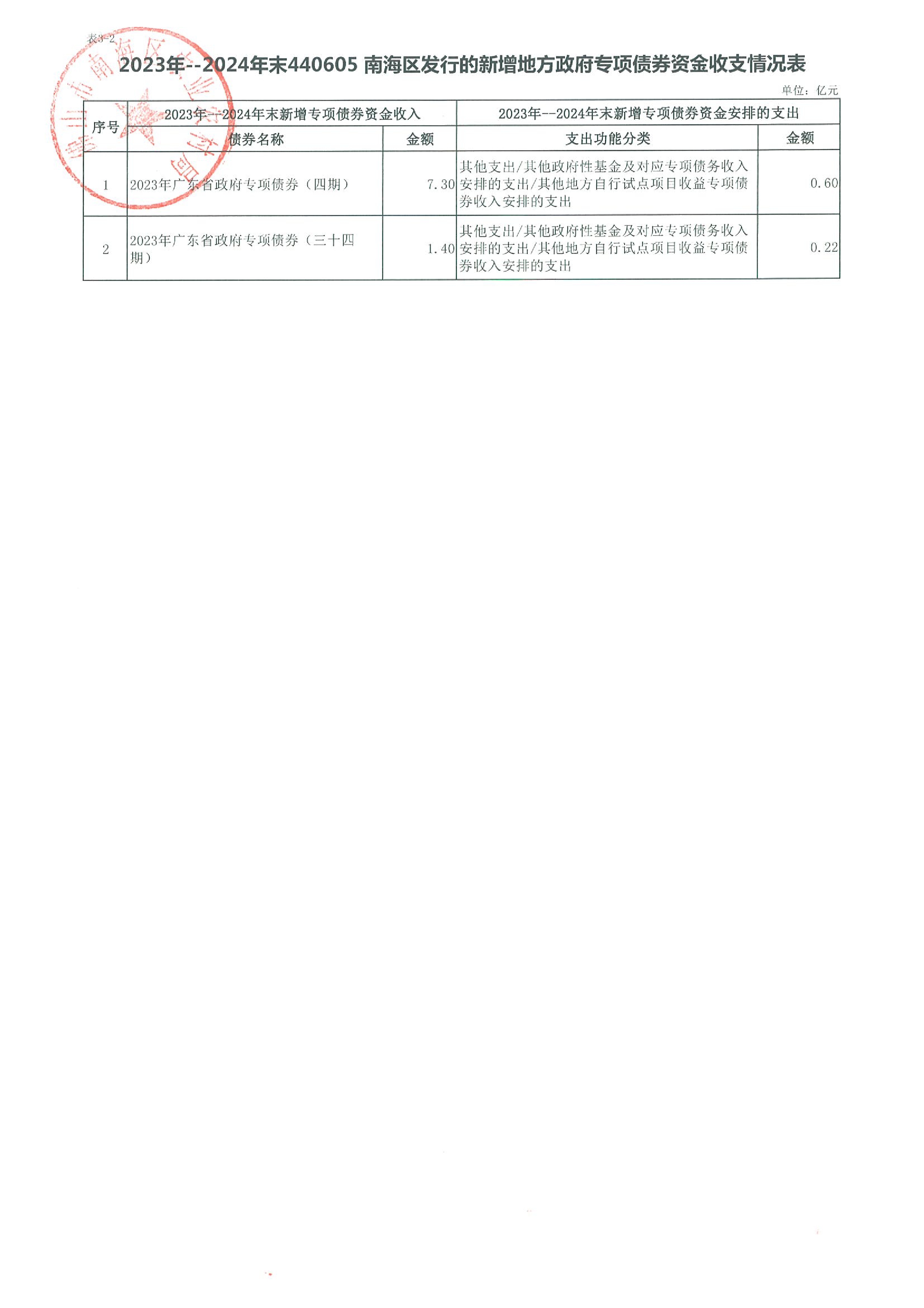 4月份全国发行地方政府债券6933亿元